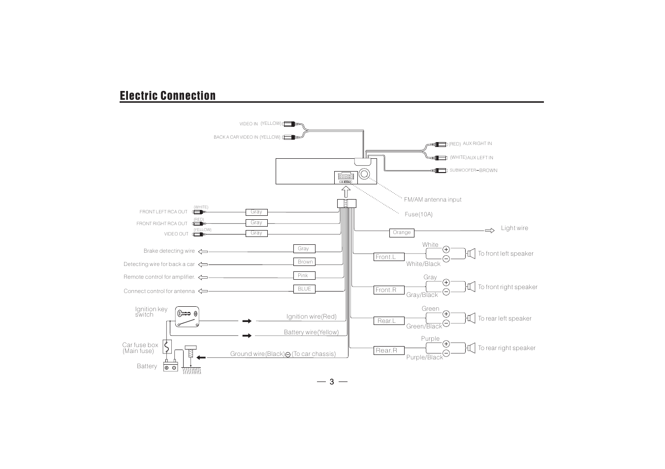 Electric connection | PYLE Audio PLD3MU User Manual | Page 4 / 18