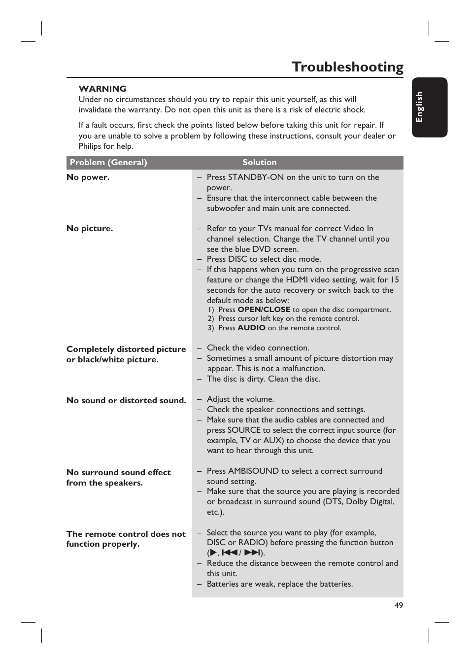 Troubleshooting | PYLE Audio HTS8100 User Manual | Page 49 / 55