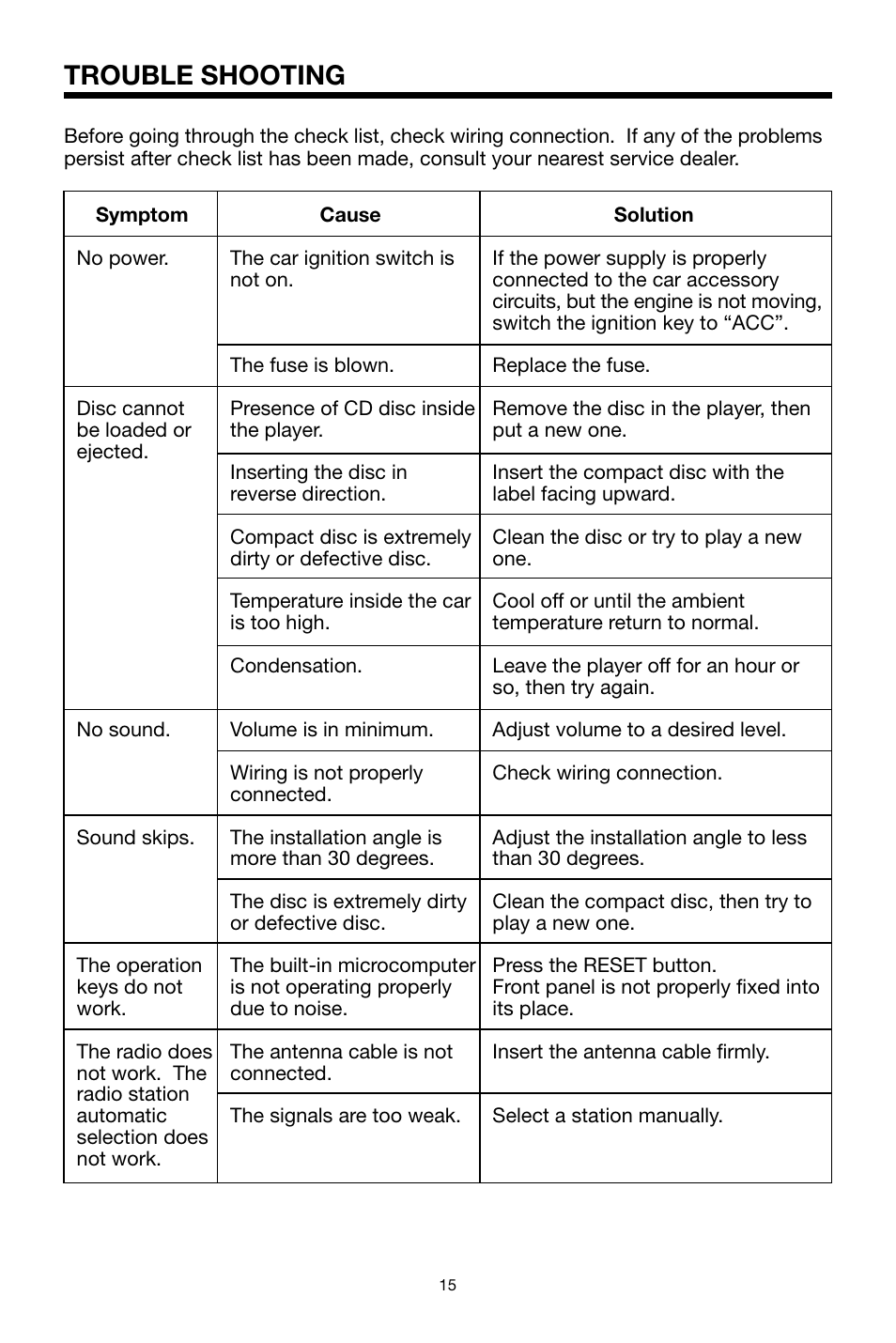 Trouble shooting | PYLE Audio PLCD69MP User Manual | Page 15 / 16