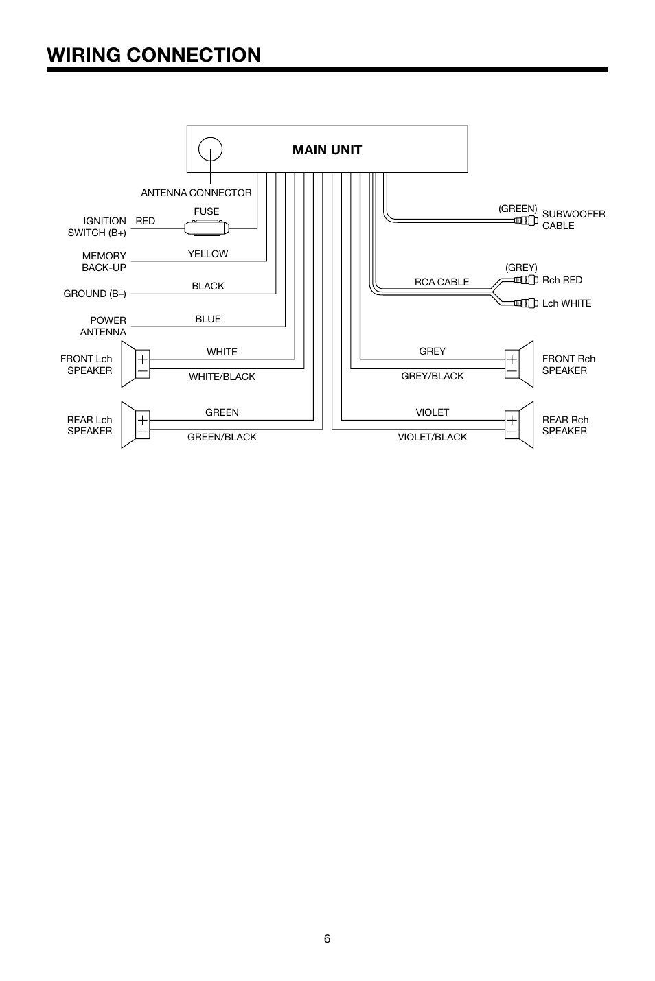 Wiring connection, Main unit | PYLE Audio PLCD69MP User Manual | Page 6 / 16