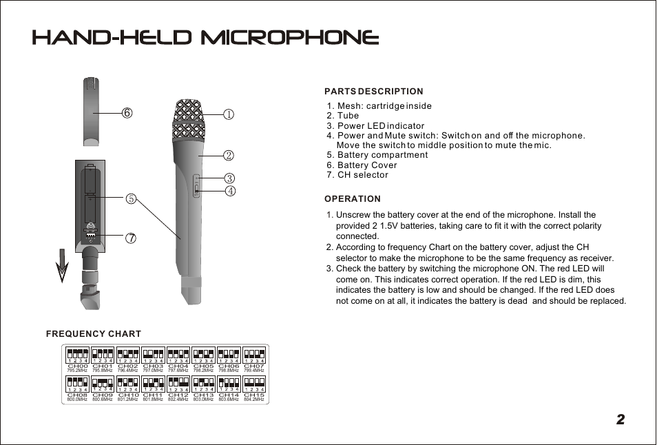 Т³гж 3 | PYLE Audio PDWM5300 User Manual | Page 3 / 7