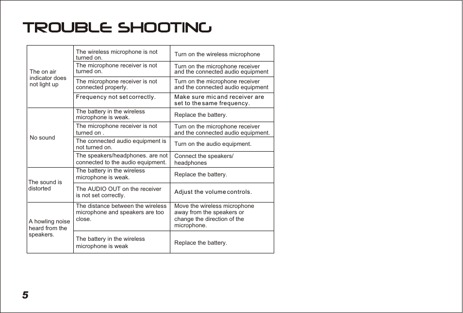 Т³гж 6 | PYLE Audio PDWM5300 User Manual | Page 6 / 7