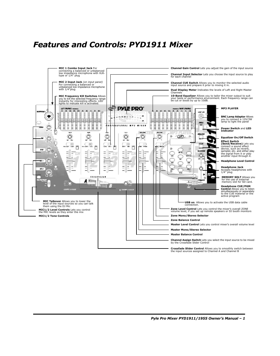 Features and controls: pyd1911 mixer | PYLE Audio PYD1955 User Manual | Page 3 / 16