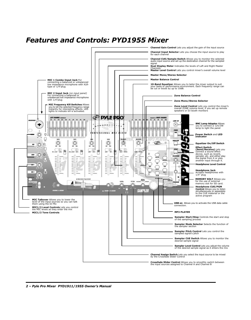 Features and controls: pyd1955 mixer | PYLE Audio PYD1955 User Manual | Page 4 / 16