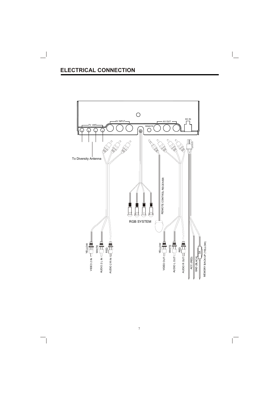 Т³гж 7, Electrical connection | PYLE Audio PLTV165 User Manual | Page 7 / 13