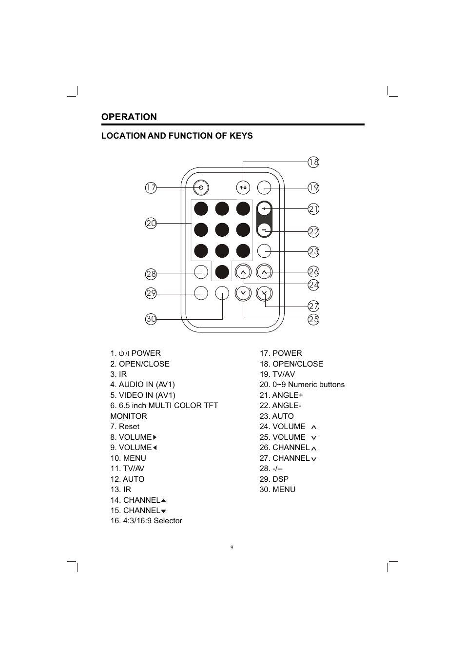 Т³гж 9 | PYLE Audio PLTV165 User Manual | Page 9 / 13