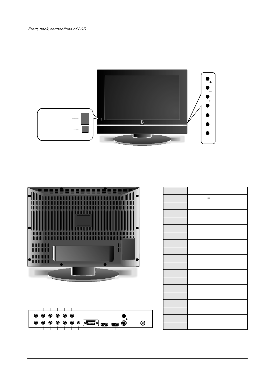 Front , back , connections of lcd, Front view back view and control connections, Ir on off / led | PYLE Audio P32LCD User Manual | Page 6 / 23