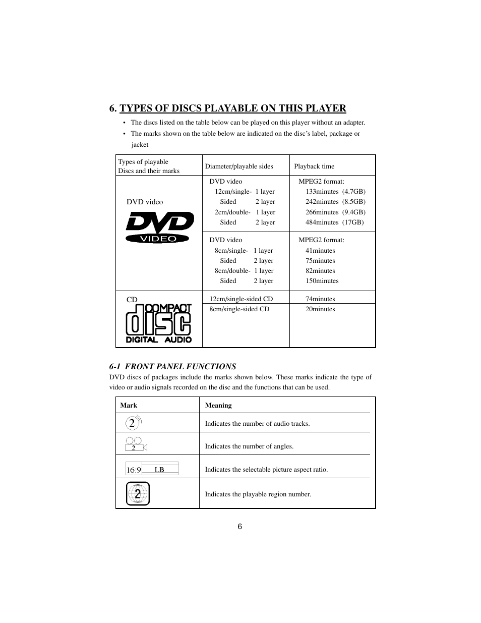 Types of discs playable on this player | PYLE Audio DVD User Manual | Page 6 / 15