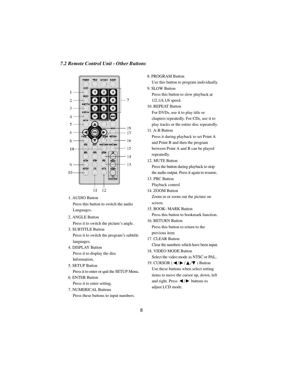 PYLE Audio DVD User Manual | Page 8 / 15