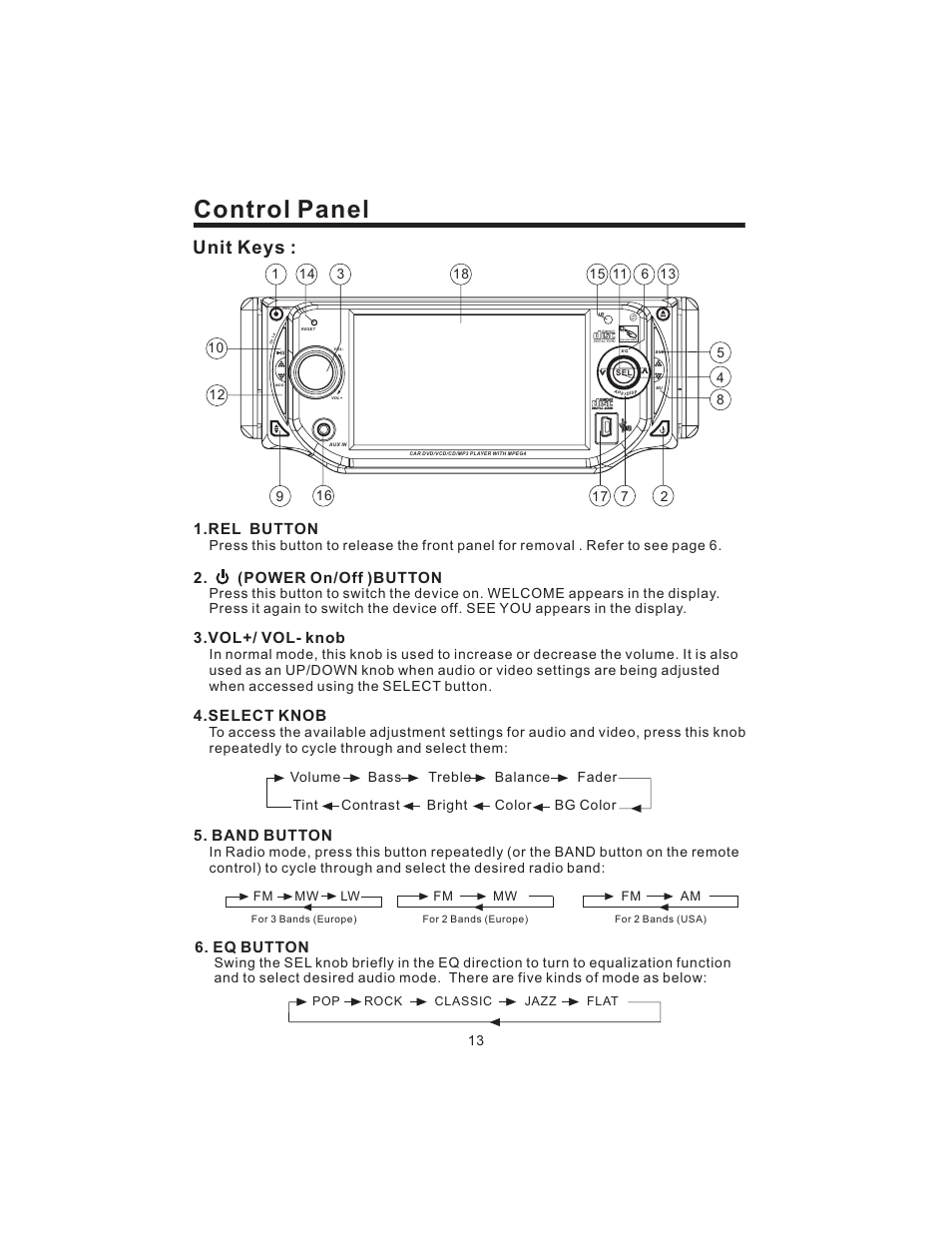 Control panel, Unit keys, (power on/off )button | Rel button, Vol+/ vol- knob, Select knob, Band button, Eq button | PYLE Audio PLD43MU User Manual | Page 14 / 35