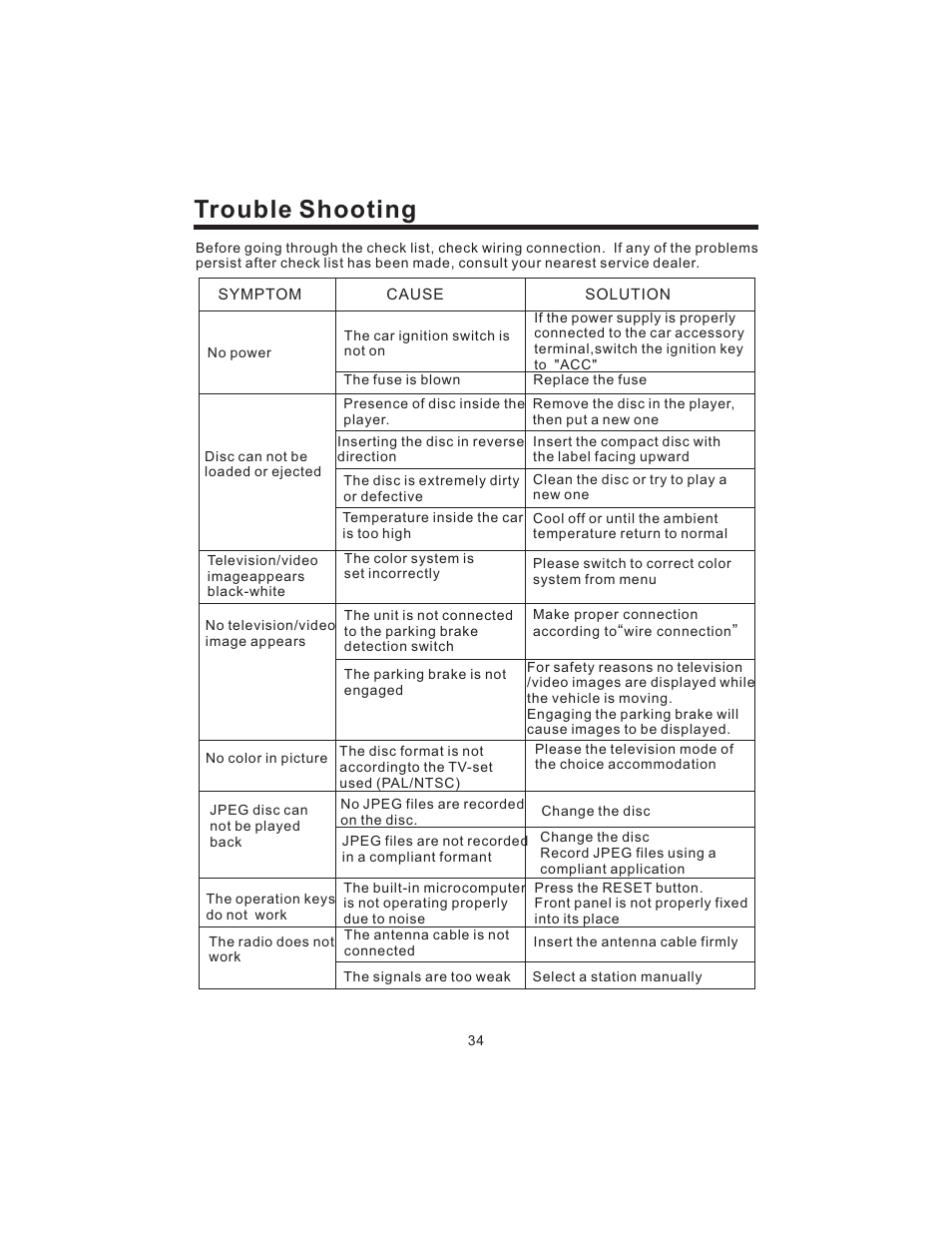 Trouble shooting | PYLE Audio PLD43MU User Manual | Page 35 / 35