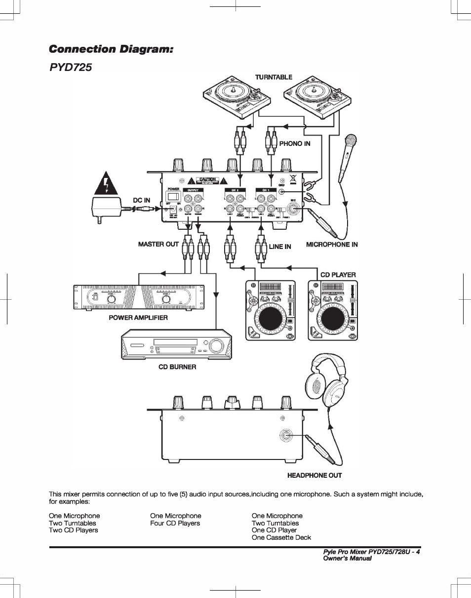 Pyd725, Connection diagram | PYLE Audio PYD725 User Manual | Page 5 / 8