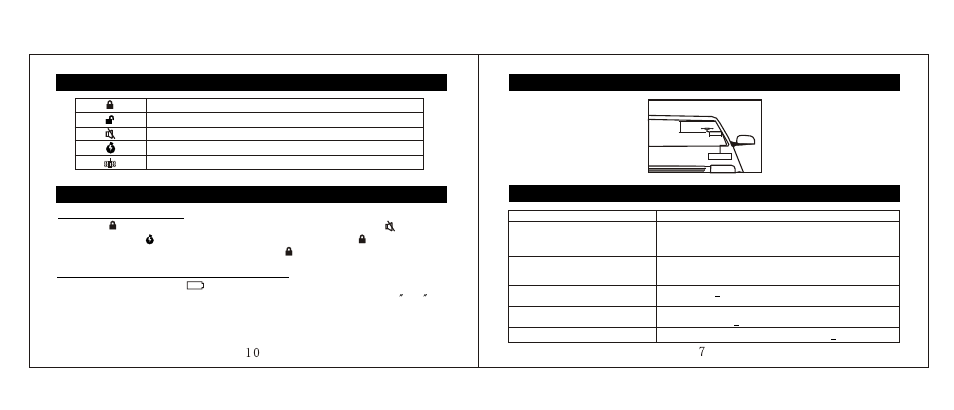 Т³гж 8, Antenna installation points troubleshooting, Commom button used by 3508 transmitter | Transmitter operation | PYLE Audio car security system User Manual | Page 8 / 10