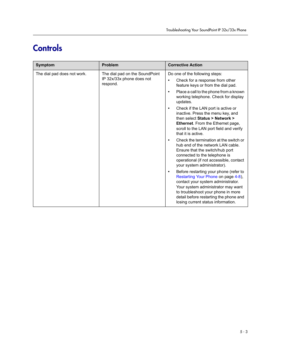 Controls | PYLE Audio SOUNDPOINT IP SIP 3.2.1 User Manual | Page 77 / 96