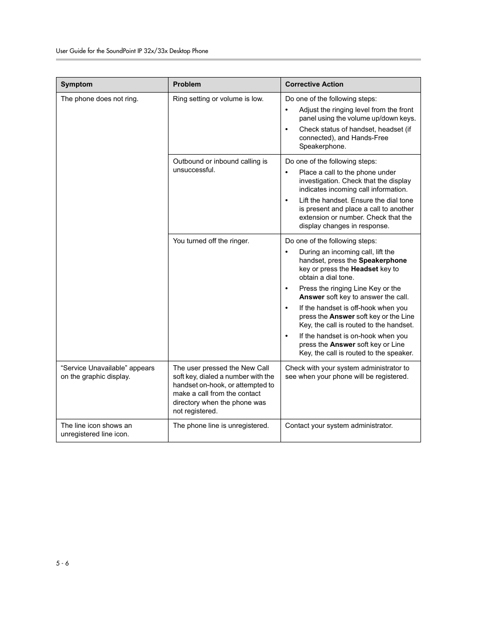 PYLE Audio SOUNDPOINT IP SIP 3.2.1 User Manual | Page 80 / 96