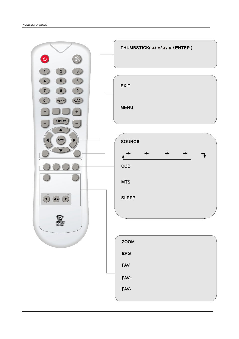 PYLE Audio PTC19LC User Manual | Page 20 / 23