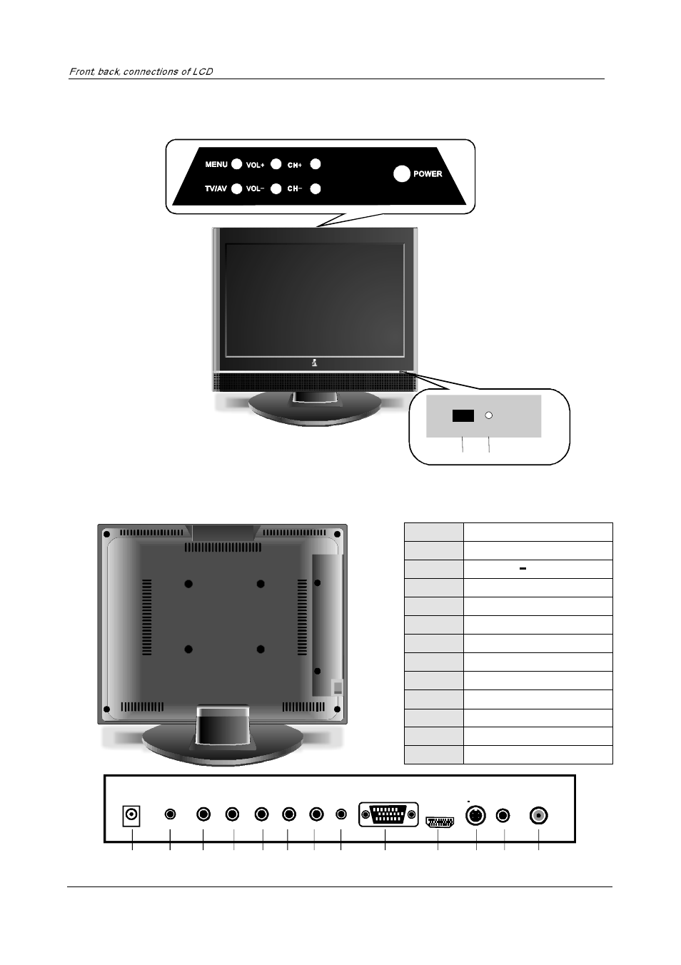 Front , back , connections of lcd, Front view back view and control connections | PYLE Audio PTC19LC User Manual | Page 6 / 23