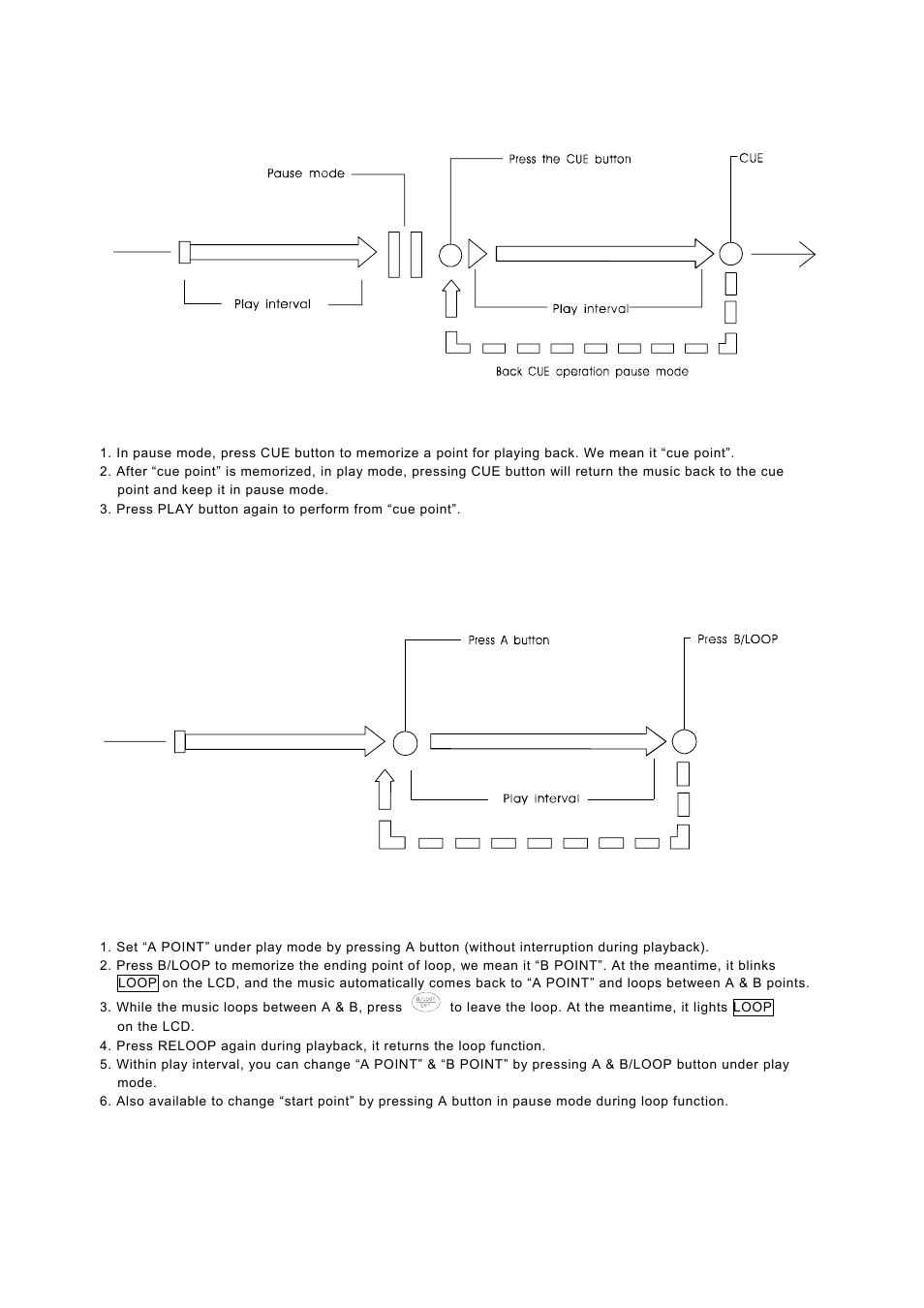 Operation of cue (with play/pause), Operation of a and b/loop | PYLE Audio PDCD940MP User Manual | Page 12 / 14