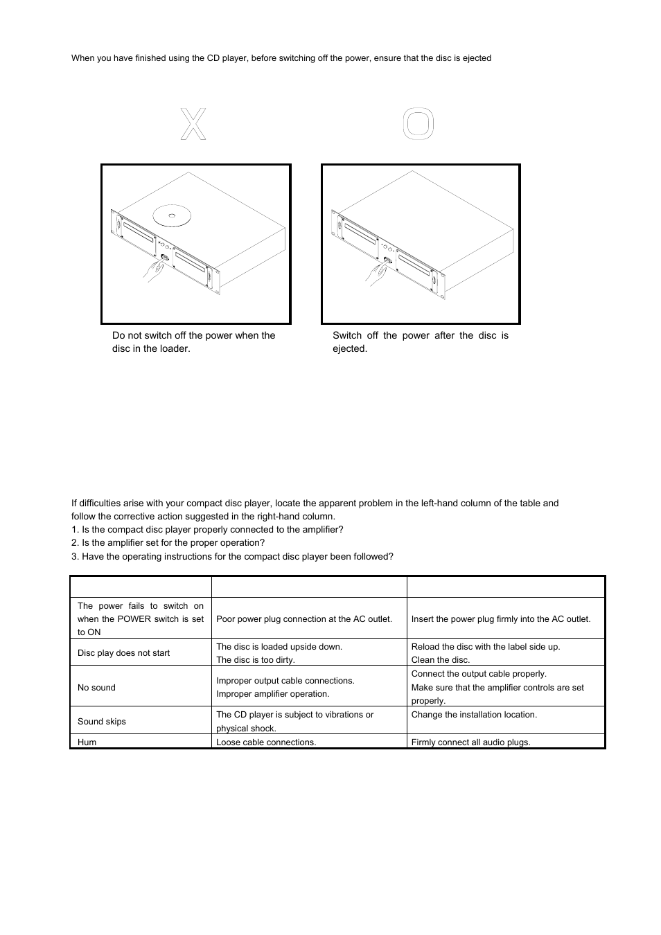 Before switching off the power, Troubleshooting guide, Symptom possible cause corrective action | PYLE Audio PDCD940MP User Manual | Page 13 / 14
