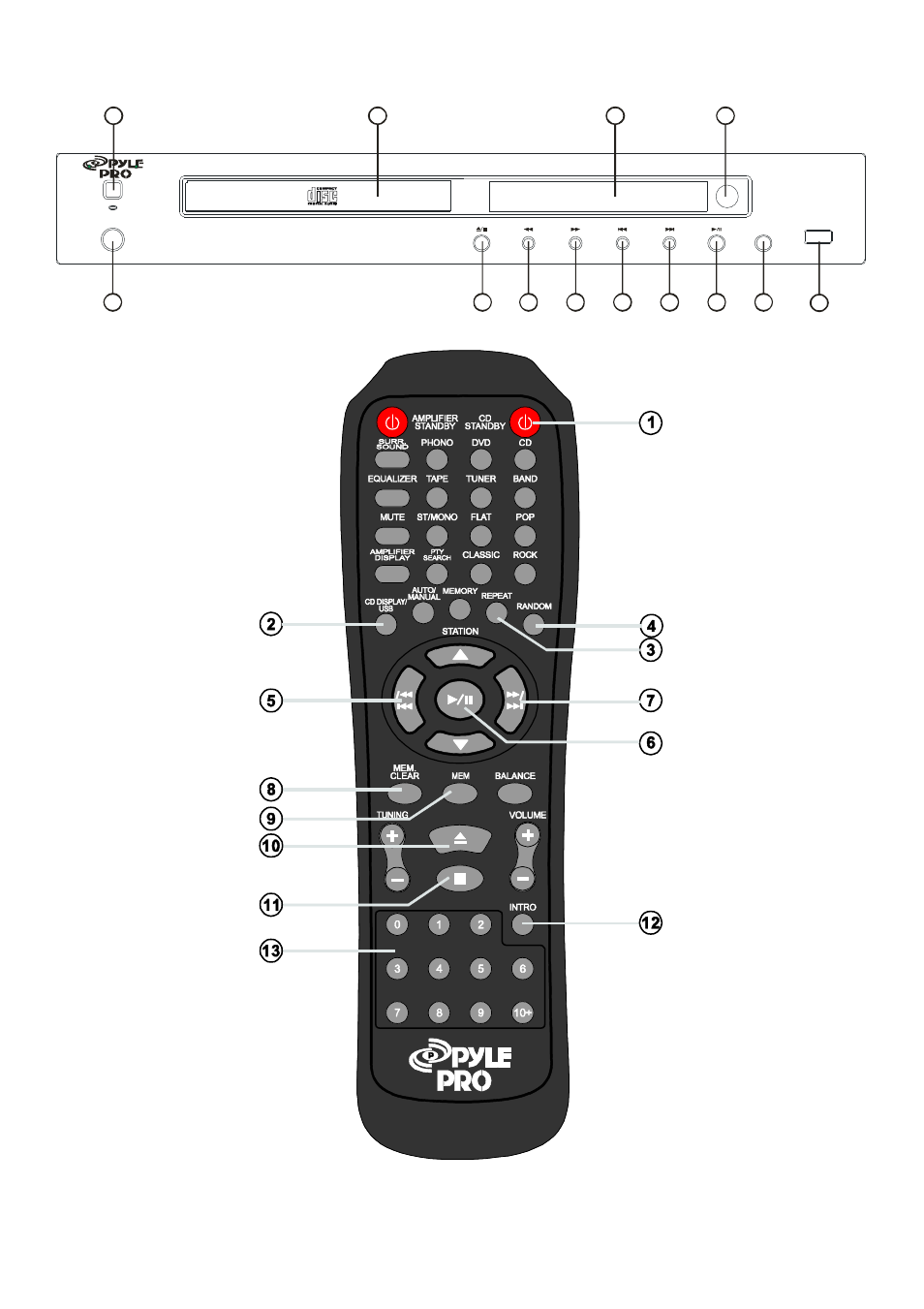 Front panel and remote control information | PYLE Audio PT-688CU User Manual | Page 3 / 7