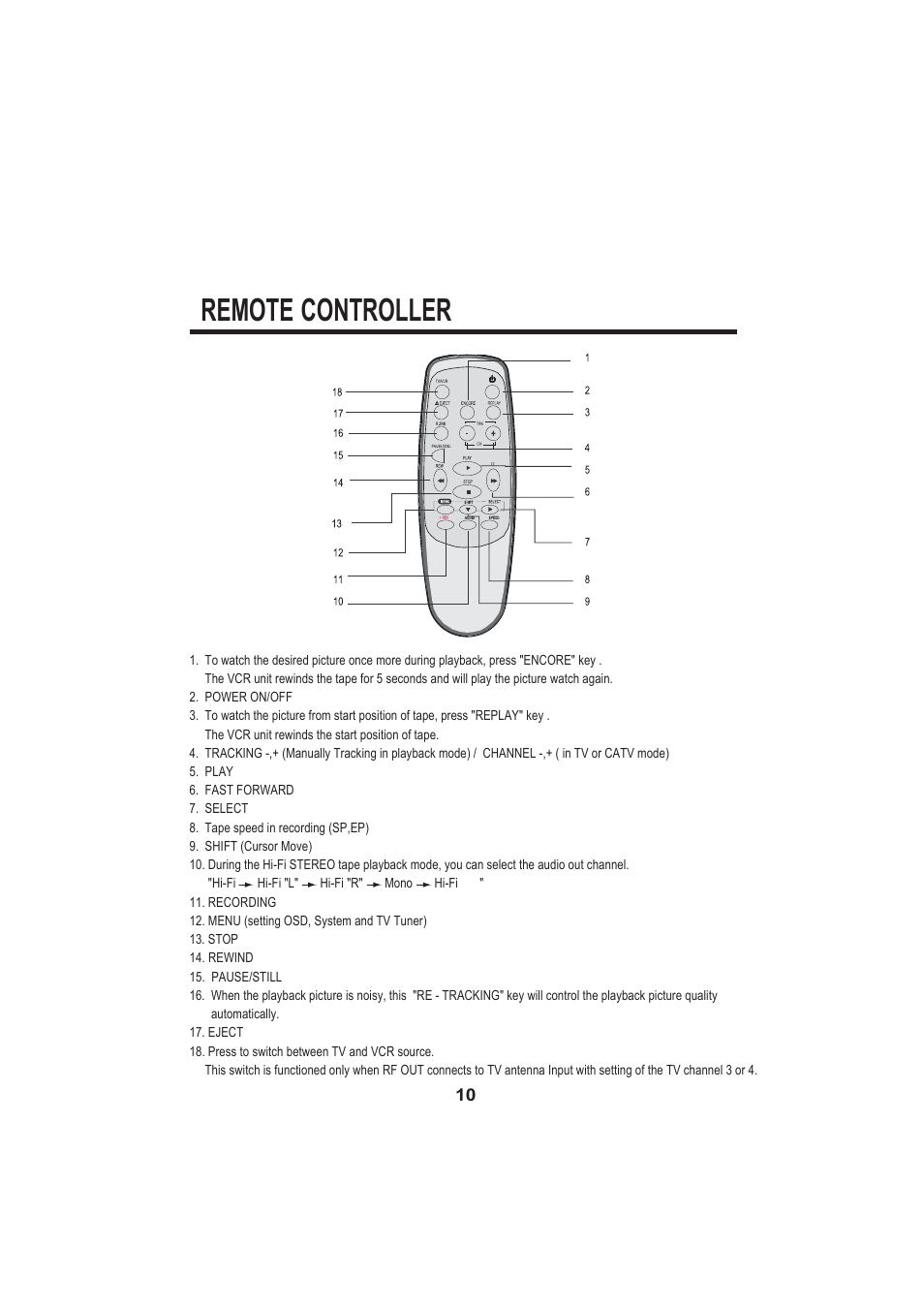 Remote controller | PYLE Audio PLTVCP85 User Manual | Page 11 / 18