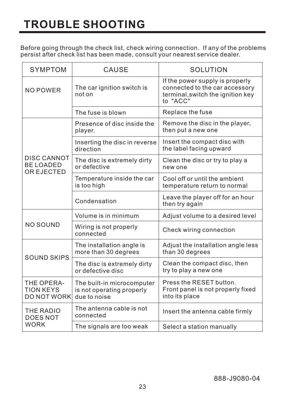 Trouble shooting | PYLE Audio PLD193T User Manual | Page 24 / 24