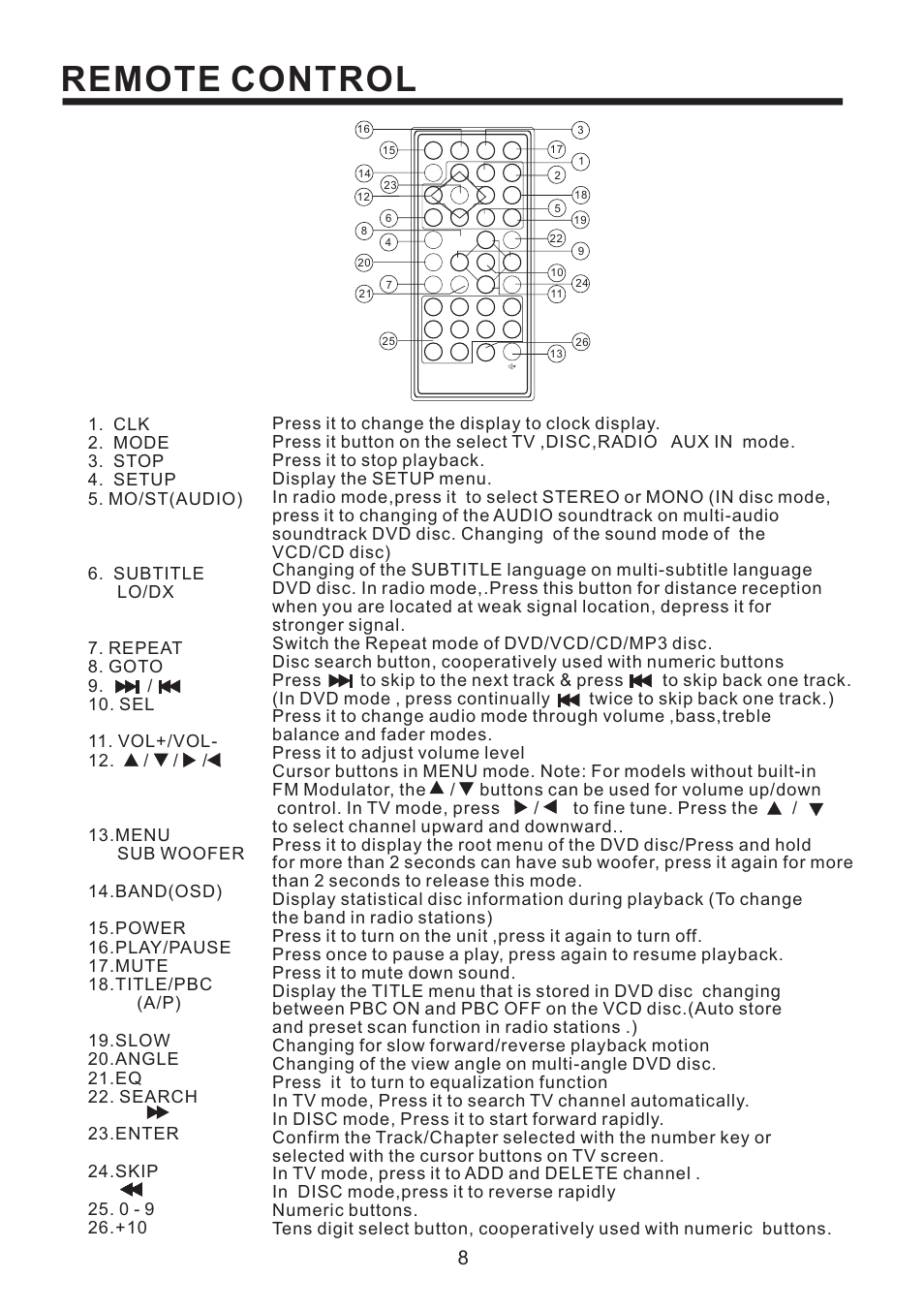 Remote control | PYLE Audio PLD193T User Manual | Page 9 / 24