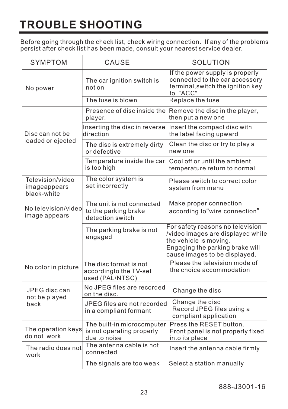 Trouble shooting | PYLE Audio PLD53MUT User Manual | Page 24 / 24