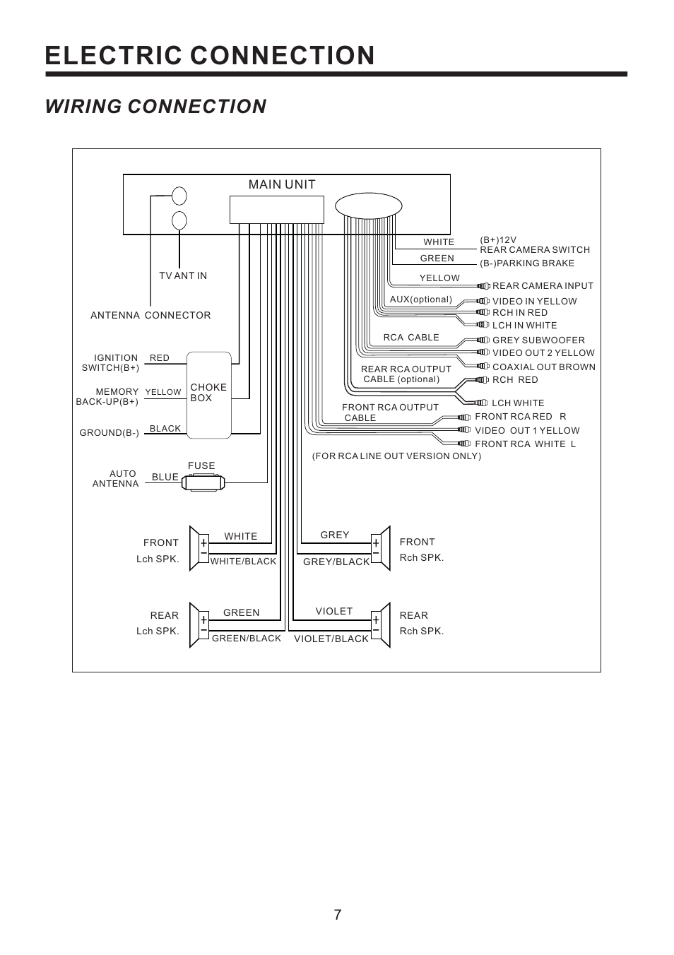 Electric connection, Wiring connection, Main unit | PYLE Audio PLD53MUT User Manual | Page 8 / 24