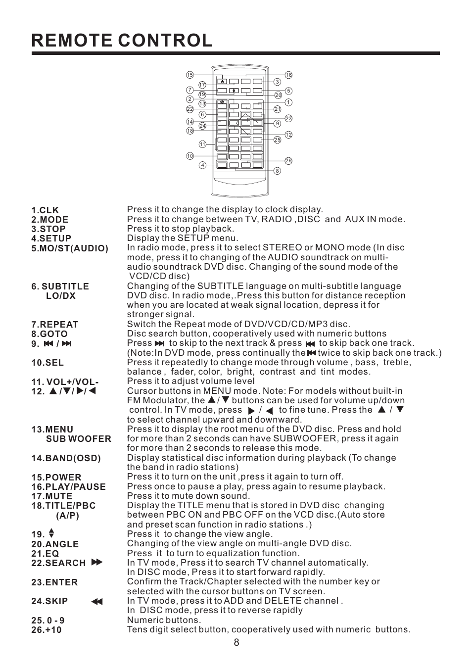 Remote control | PYLE Audio PLD53MUT User Manual | Page 9 / 24