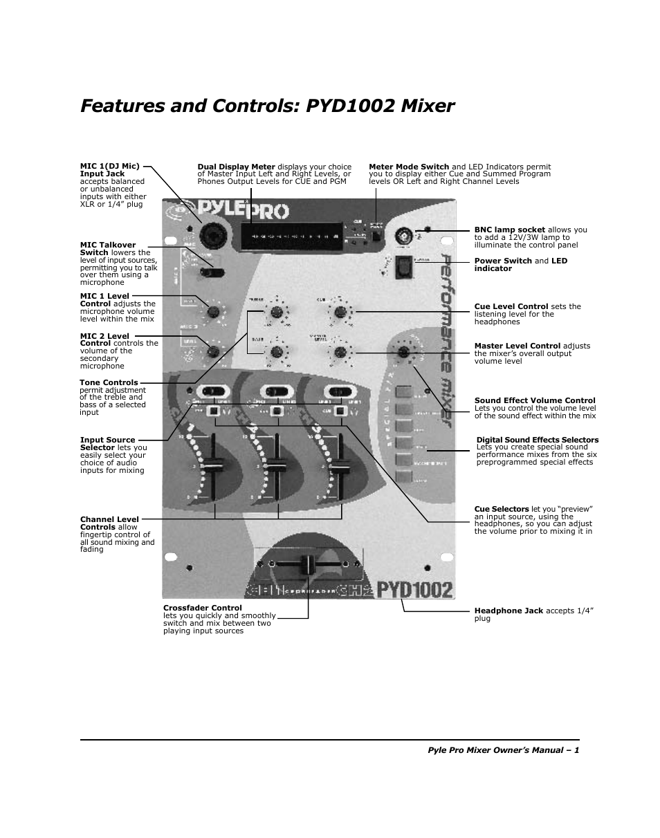 Features and controls: pyd1002 mixer | PYLE Audio PYD-1005 User Manual | Page 3 / 15