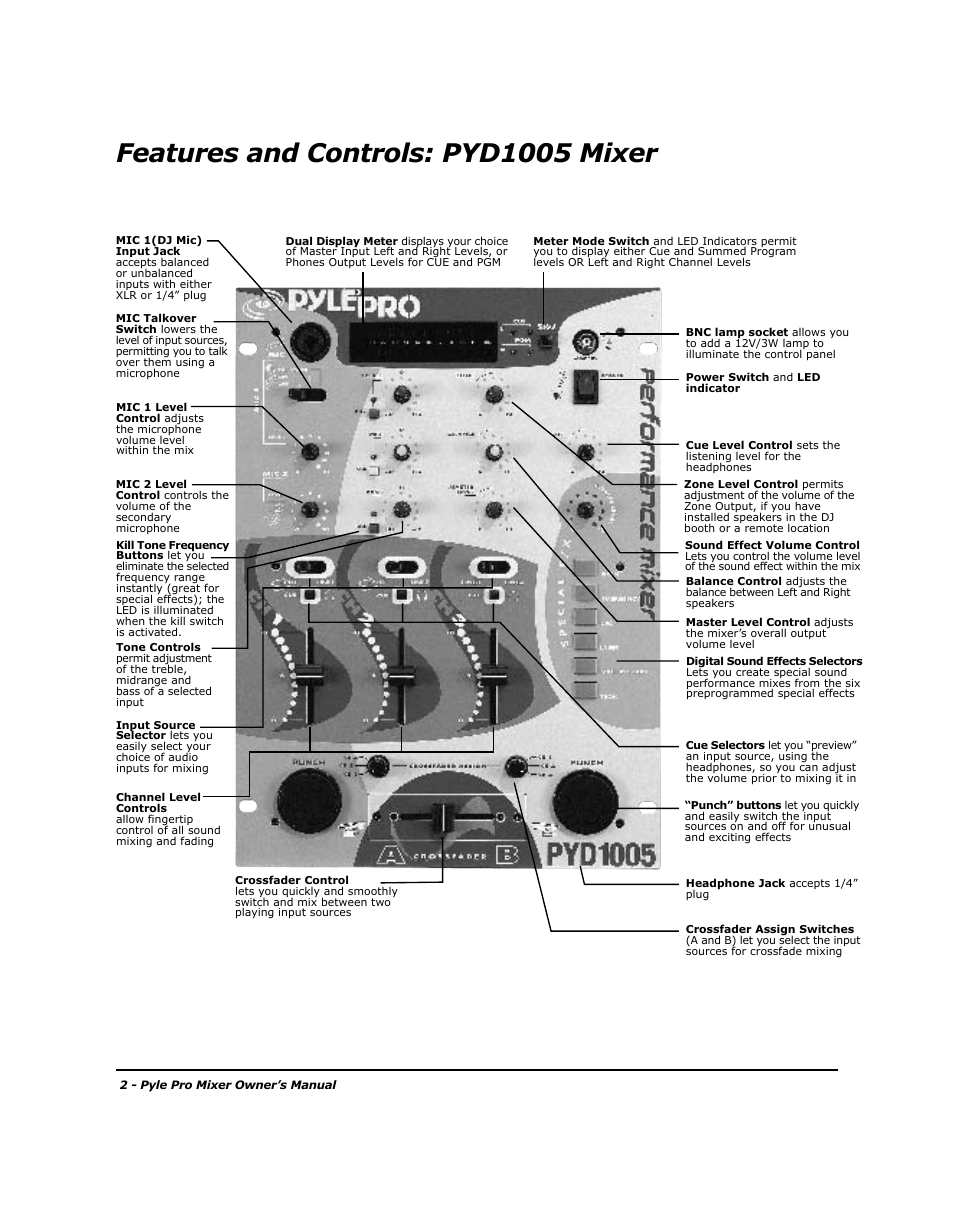 Features and controls: pyd1005 mixer | PYLE Audio PYD-1005 User Manual | Page 4 / 15