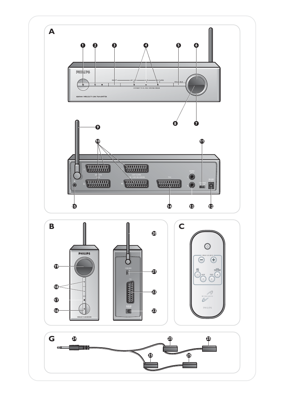 Ab c | PYLE Audio SLV5400 User Manual | Page 2 / 15