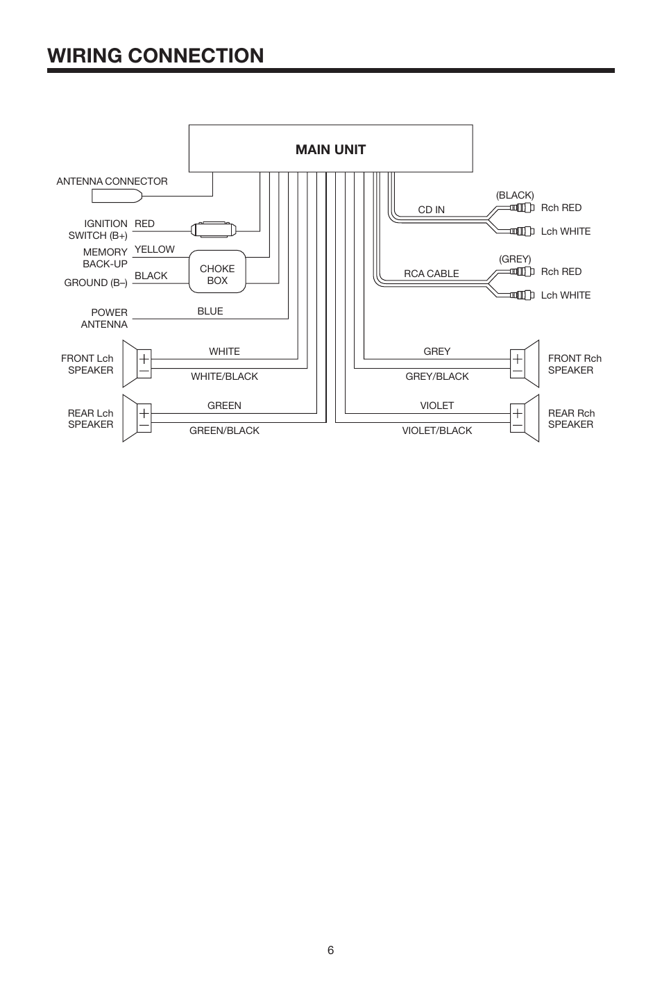 Wiring connection, Main unit | PYLE Audio PLCD67 User Manual | Page 6 / 12
