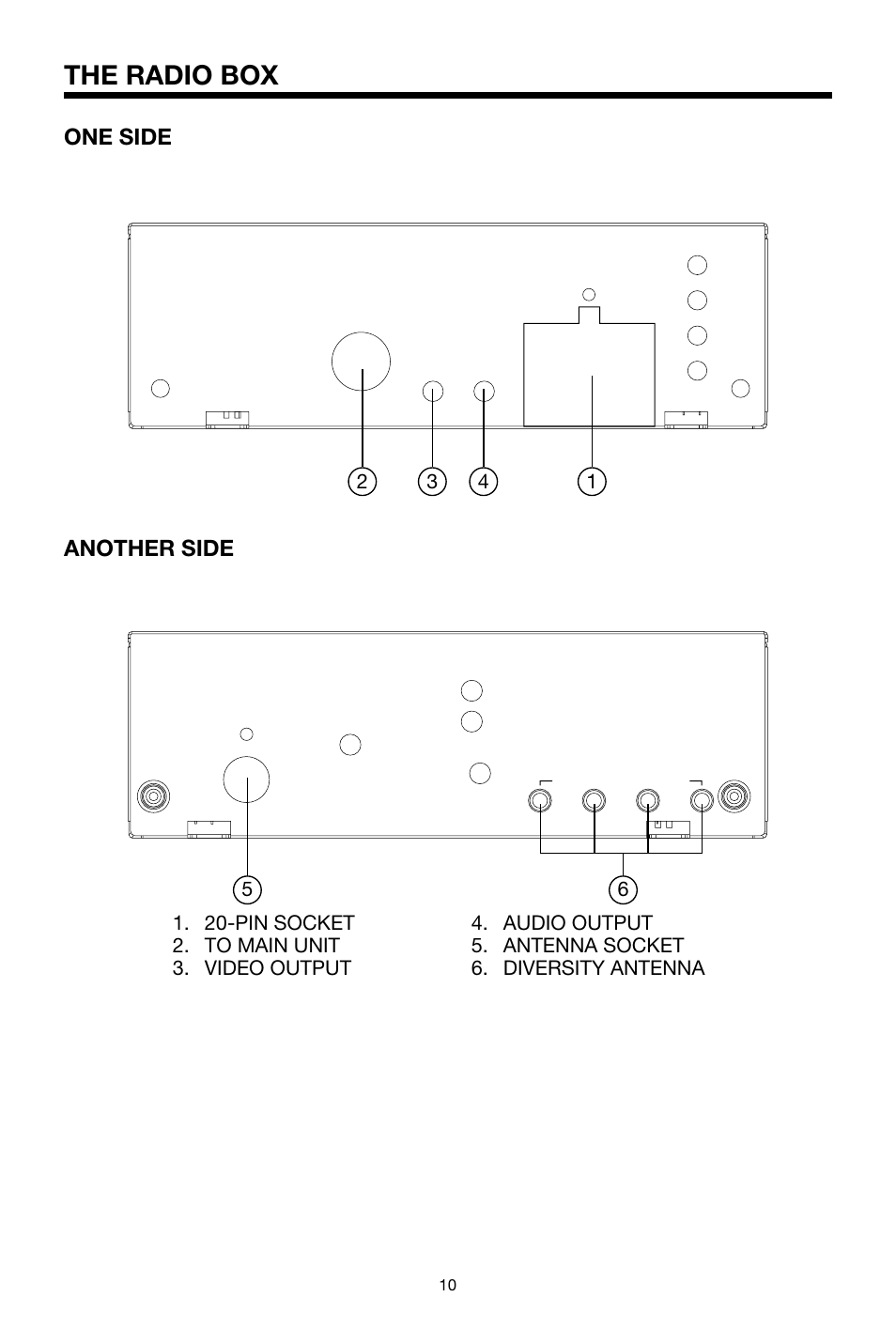 The radio box | PYLE Audio PLTVRDIN65 User Manual | Page 10 / 32