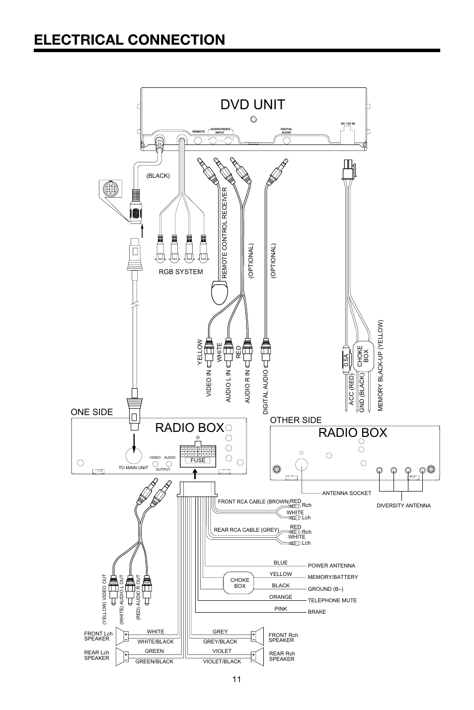Electrical connection, Dvd unit, Radio box | One side, Other side | PYLE Audio PLTVRDIN65 User Manual | Page 11 / 32