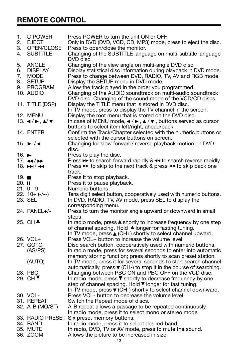 Remote control | PYLE Audio PLTVRDIN65 User Manual | Page 13 / 32