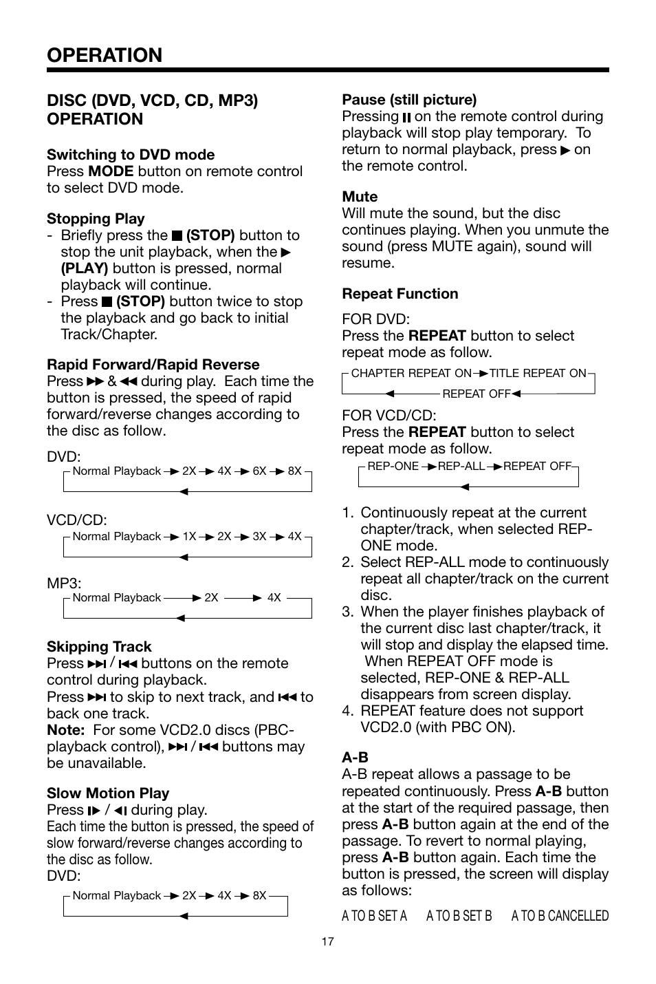 Operation, Disc (dvd, vcd, cd, mp3) operation | PYLE Audio PLTVRDIN65 User Manual | Page 17 / 32