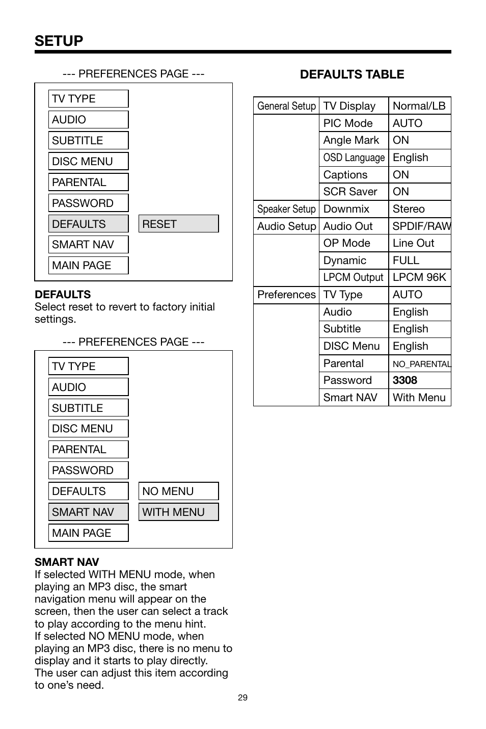 Setup | PYLE Audio PLTVRDIN65 User Manual | Page 29 / 32