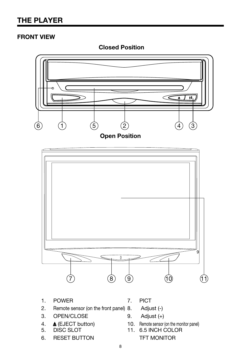 The player | PYLE Audio PLTVRDIN65 User Manual | Page 8 / 32