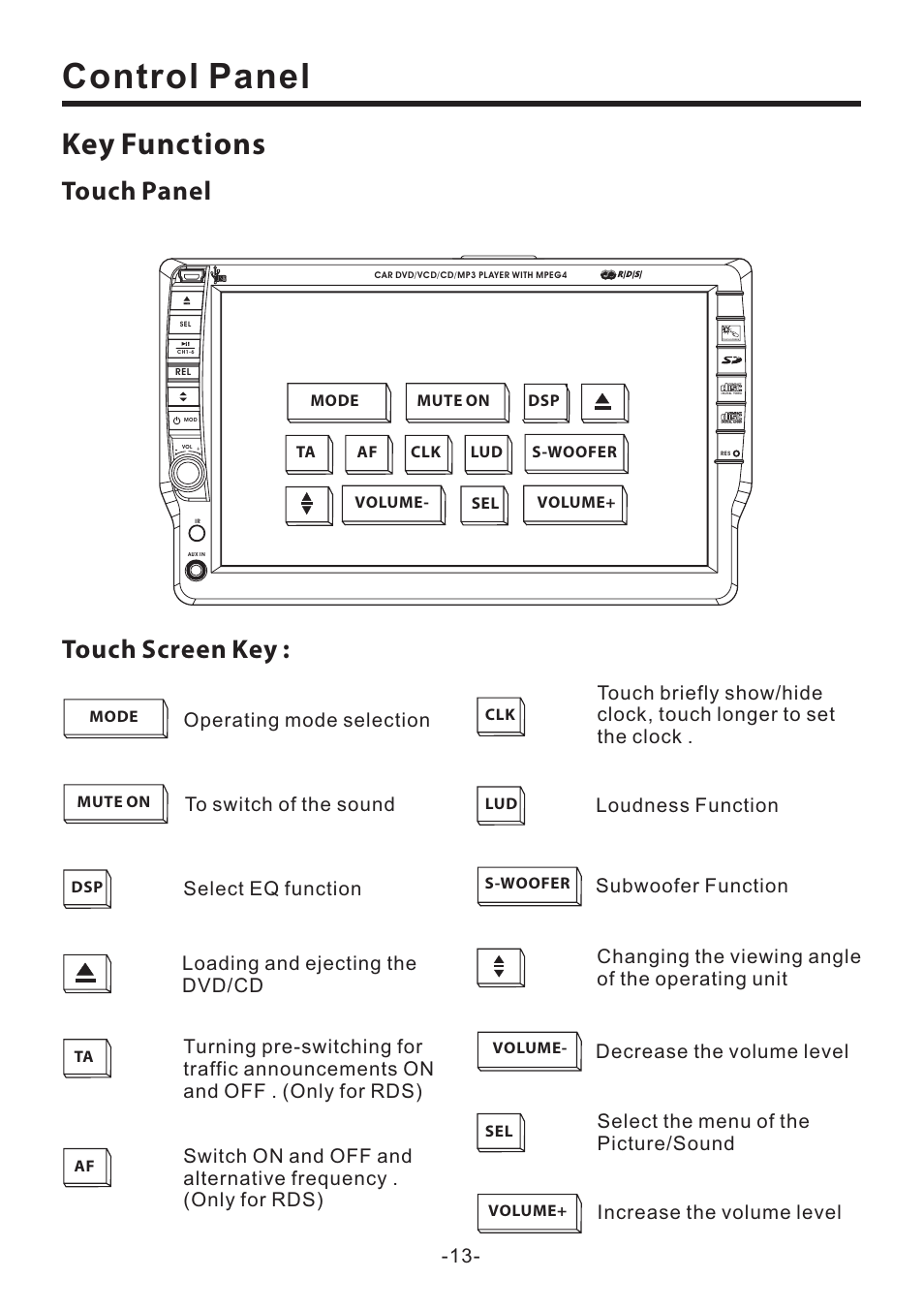 Control panel, Key functions, Touch panel | Touch screen key, Operating mode selection, Select the menu of the picture/sound, Increase the volume level, Select eq function, Subwoofer function, Loudness function | PYLE Audio PLD71MU User Manual | Page 14 / 38