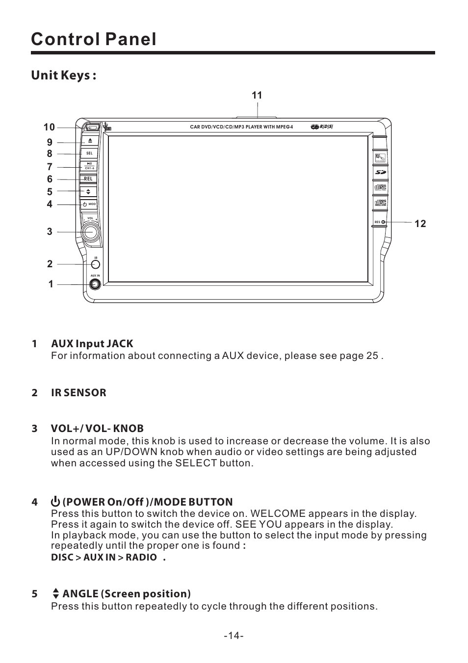 Control panel, Unit keys, 1aux input jack | 2ir sensor 3 vol+/ vol- knob, 4(power on/off )/mode button, 5angle (screen position) | PYLE Audio PLD71MU User Manual | Page 15 / 38