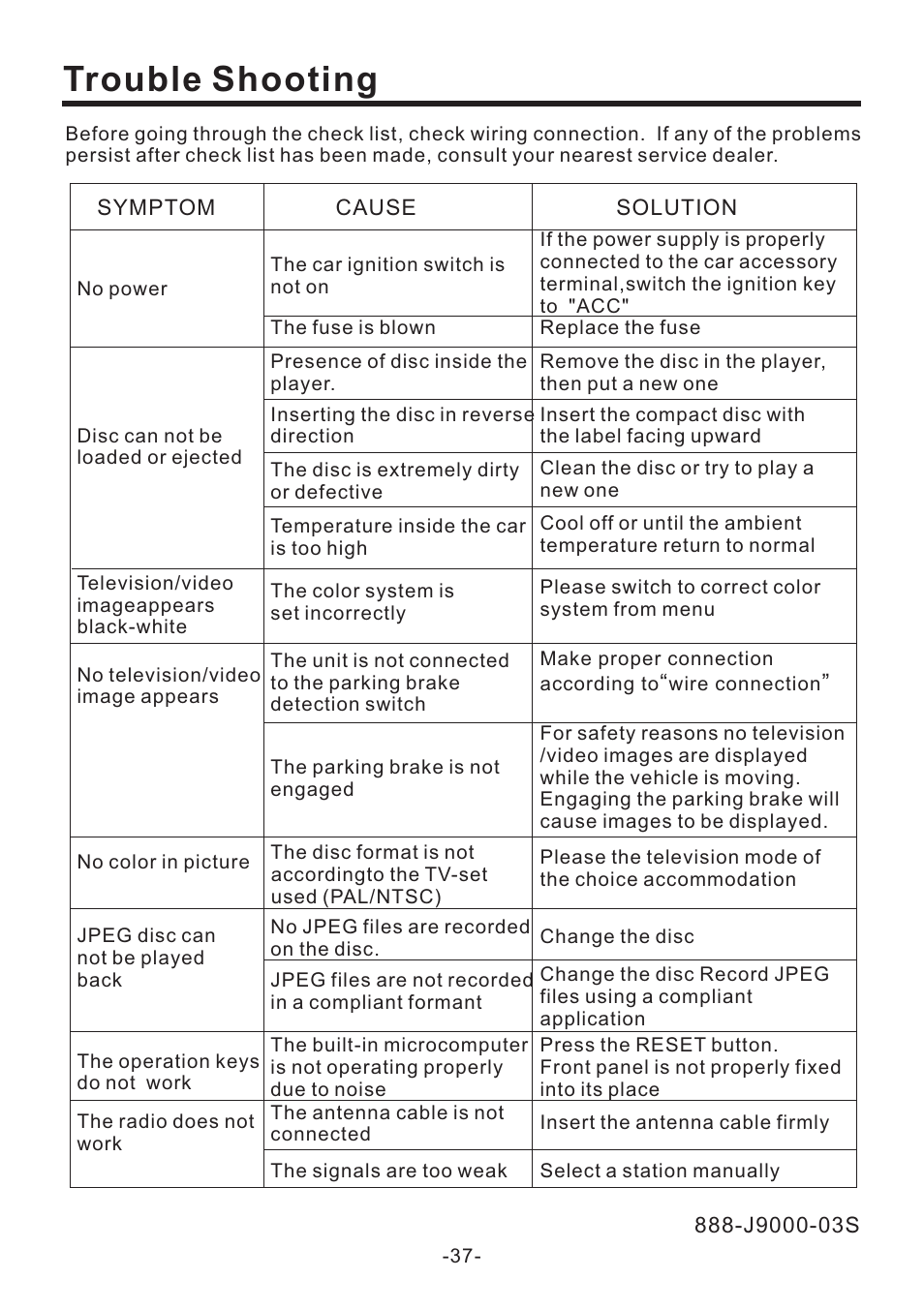 Trouble shooting | PYLE Audio PLD71MU User Manual | Page 38 / 38