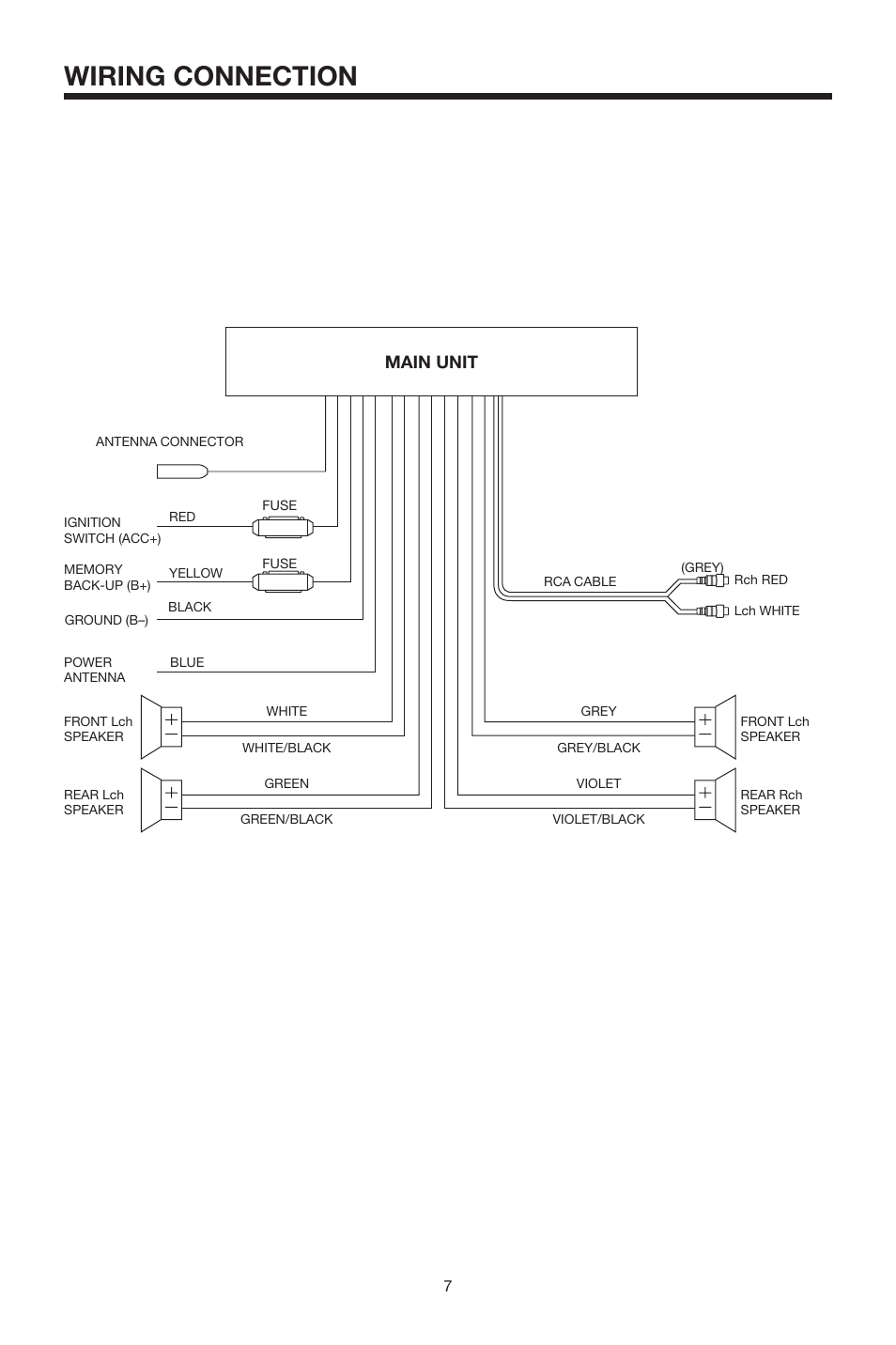Wiring connection | PYLE Audio PYLE Hydra Series PLCD11MRKT User Manual | Page 7 / 16