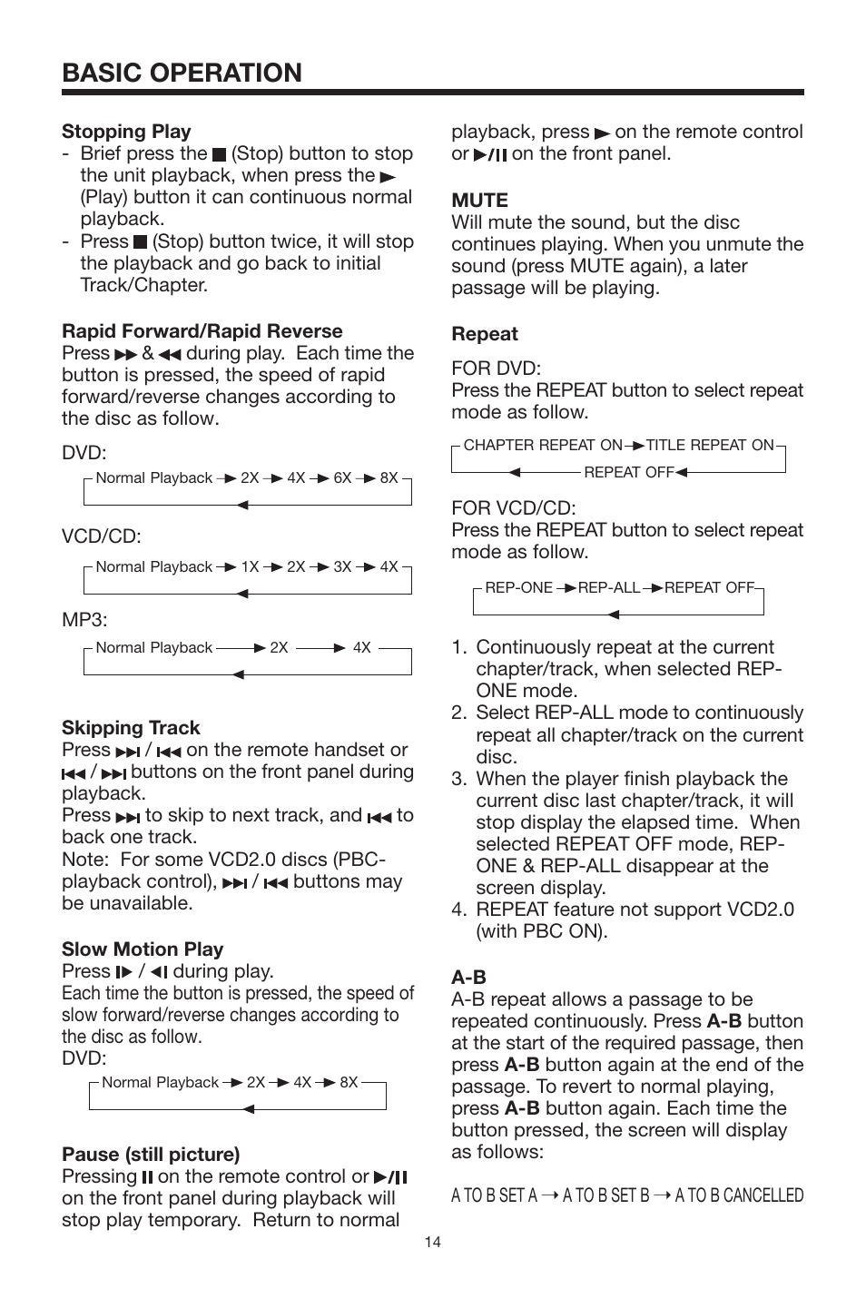 Basic operation | PYLE Audio PLTVD7P User Manual | Page 14 / 28