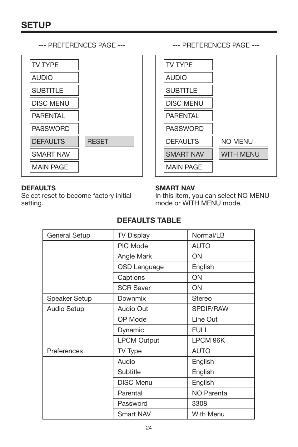 Setup | PYLE Audio PLTVD7P User Manual | Page 24 / 28