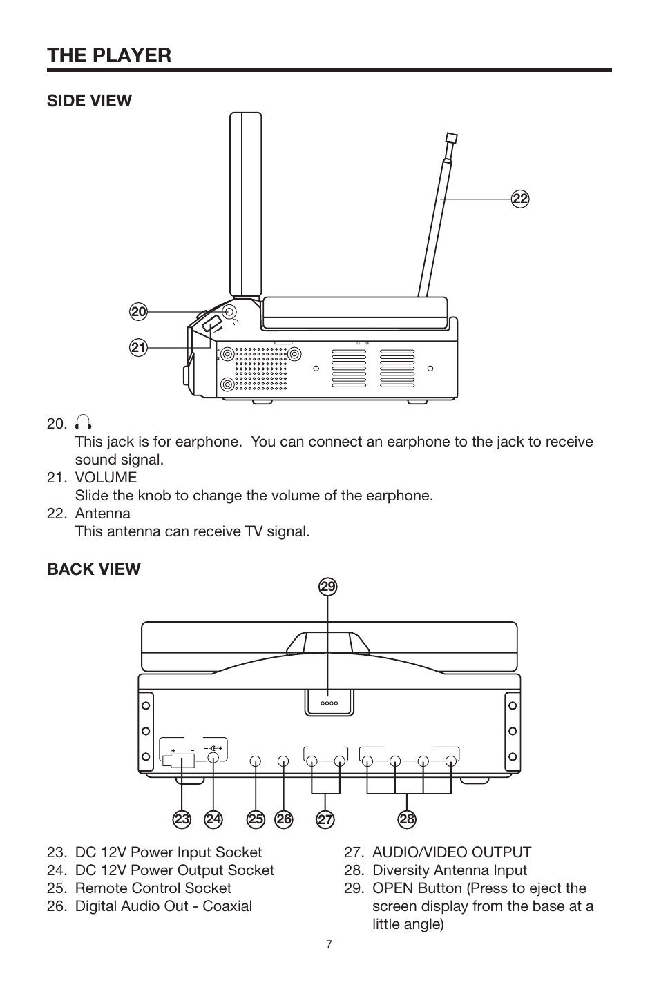 The player, Back view, Side view | PYLE Audio PLTVD7P User Manual | Page 7 / 28