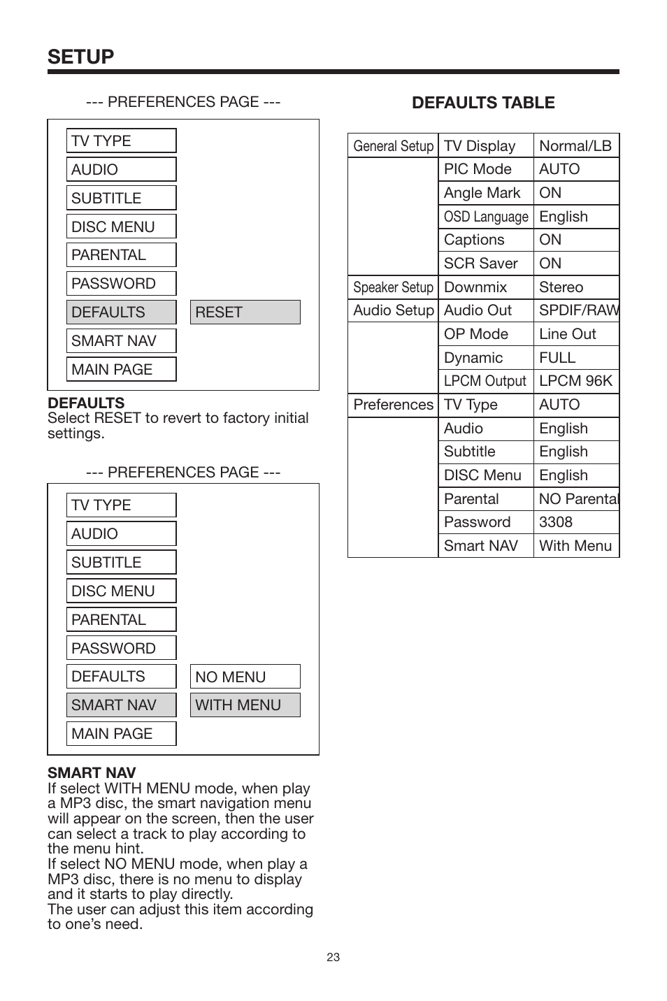 Setup | PYLE Audio PLMDR7 User Manual | Page 23 / 25