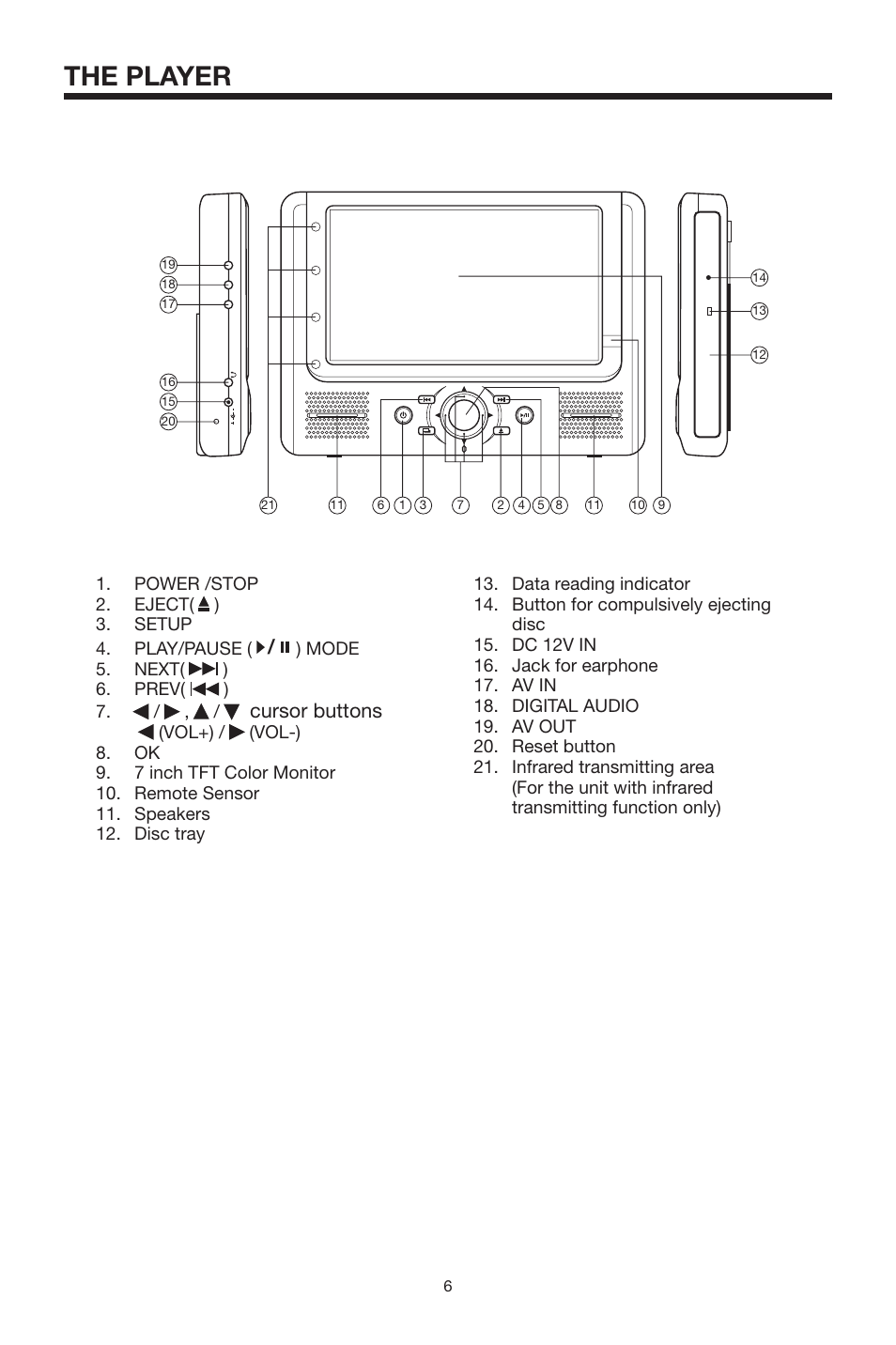 The player, Cursor buttons | PYLE Audio PLMDR7 User Manual | Page 6 / 25