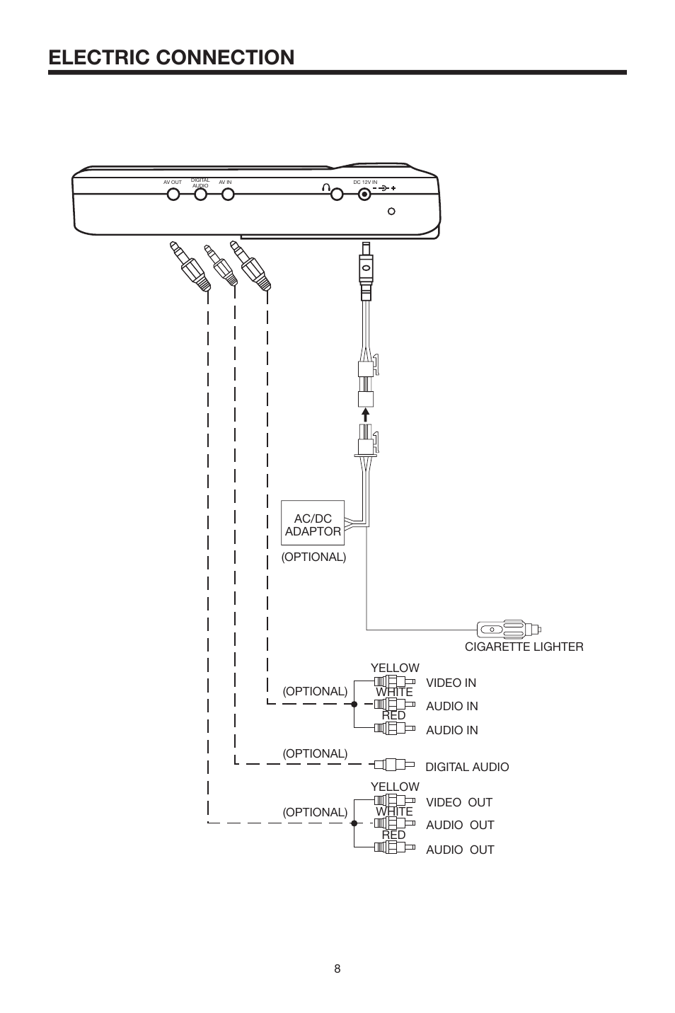 Electric connection | PYLE Audio PLMDR7 User Manual | Page 8 / 25